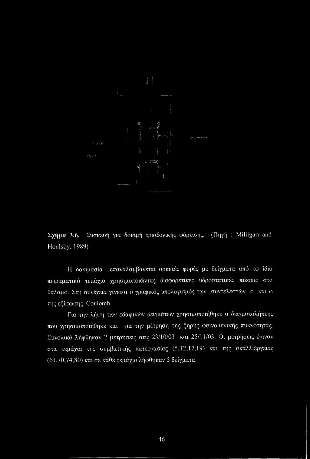 i ; II t ; :l f6if.x >T. Γ&ΟΦΦ t ur j. ' Λ : 1. I ' "Τ'"'"-" h τ;,, I it ^!. 1 Ί f W,L, L U τ λ fes^v^l! Σχήμα 3.6. Συσκευή για δοκιμή τριαξονικιίς φόρτισης.