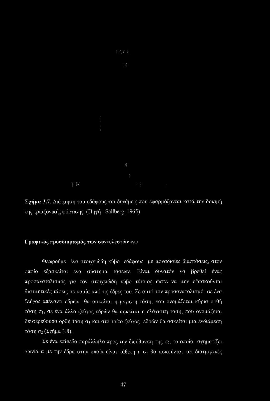 F F: f F N 4 ; Ϊ Π : f Σχήμα 3.7. Διάτμηση του εδάφους και δυνάμεις που εφαρμόζονται κατά την δοκιμή της τριαξονικής φόρτισης.