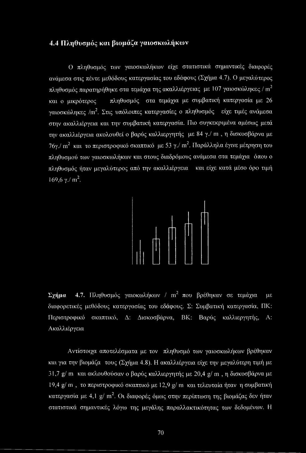 Στις υπόλοιπες κατεργασίες ο πληθυσμός είχε τιμές ανάμεσα στην ακαλλιέργεια και την συμβατική κατεργασία. Πιο συγκεκριμένα αμέσως μετά την ακαλλιέργεια ακολουθεί ο βαρύς καλλιεργητής με 84 γ.