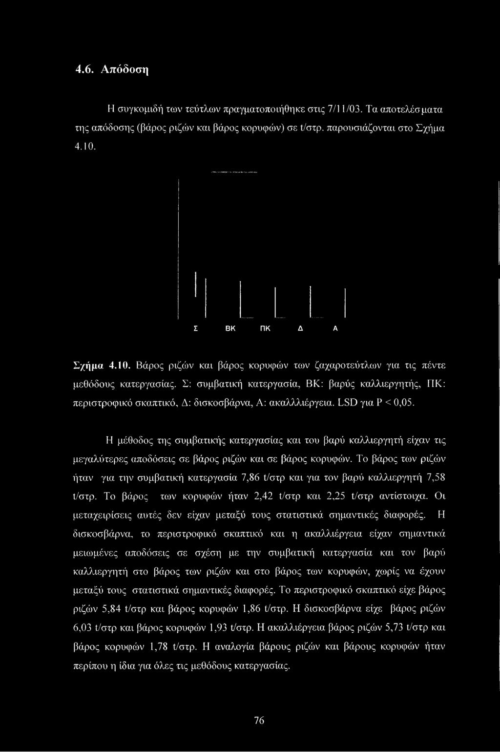 Δ: δισκοσβάρνα, Α: ακαλλλιέργεια. LSD για Ρ < 0,05. Η μέθοδος της συμβατικής κατεργασίας και του βαρύ καλλιεργητή είχαν τις μεγαλύτερες αποδόσεις σε βάρος ριζών και σε βάρος κορυφών.