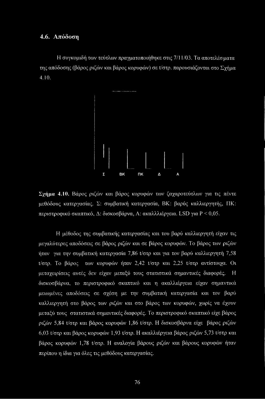 Δ: δισκοσβάρνα, Α: ακαλλλιέργεια. LSD για Ρ < 0,05. Η μέθοδος της συμβατικής κατεργασίας και του βαρύ καλλιεργητή είχαν τις μεγαλύτερες αποδόσεις σε βάρος ριζών και σε βάρος κορυφών.