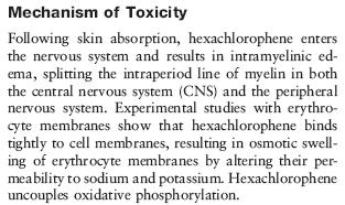 Εξαχλωροφαίνη Οξεία τοξικότητα: Δερματικά συμπτώματα, βλάβες ΓΕΣ και νευροτοτοξικές δράσεις, ληθαργικότητα, ΚΑ καταστολή,