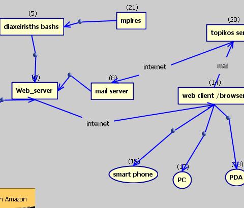 space Libraries of