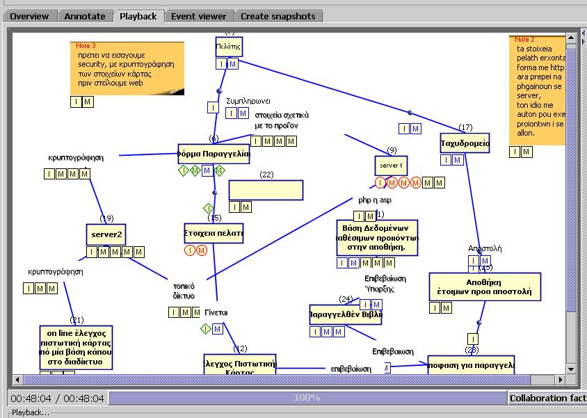 Synergo/ annotation of solution Object A I C M R Actor A Actor B Actor