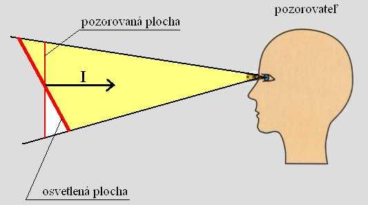 Aké sú základné svetelnotechnické veličiny a jednotky?