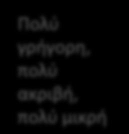 διαφορά ταχύτητας αυξάνεται) Βασική