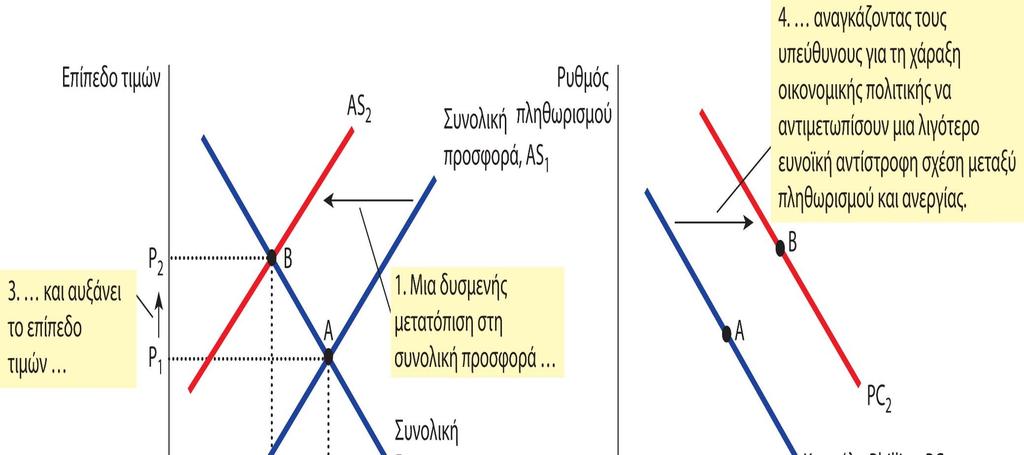 ΔΙΑΓΡΑΜΜΑ 34.