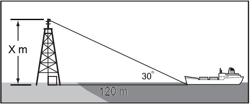 ΘΕΜΑ 7 α) Να βρείτε την εξίσωση της ευθείας που περνά από την αρχή των αξόνων και το σημείο (2,6). β) Να βρείτε την κλίση της πιο πάνω ευθείας.