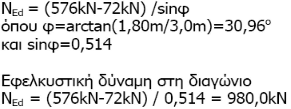 φελκυόμενη διαγώνιος δικτυώματος..π.