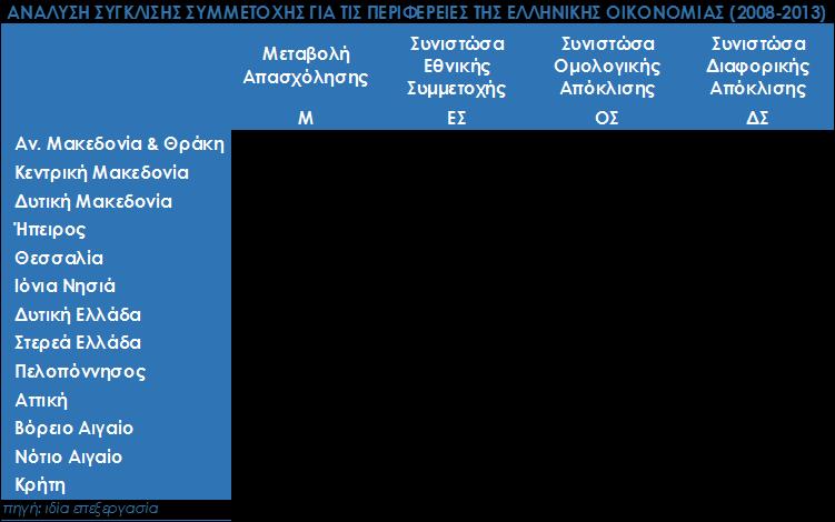 Πίνακας 17.