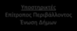 Οργανόγραμμα Ευρωπαϊκή Επιτροπή 2,181,960 Ανάδοχος Φορέας (ΡΙΚ) Υποστηρικτές Επίτροπος Περιβάλλοντος Ένωση