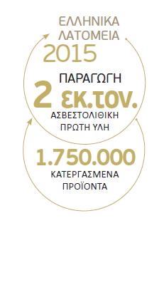 μεγαλύτερο δυνατό βαθμό τις τυχούσες αρνητικές προσλαμβάνουσες για τον κλάδο σε εθνικό και τοπικό επίπεδο και την προβολή της σημαντικής θετικής συνεισφοράς του επίσης σε περιφερειακό και εθνικό