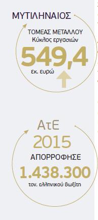 Γ. ΣΜΕ ΚΑΙ ΕΥΡΩΠΑΙΚΑ ΘΕΜΑΤΑ CEN Press Release (2016-05-11): European Standard for paraffinic diesel fuel (EN 15940) O CEN έχει εγκρίνει ένα νέο ευρωπαϊκό πρότυπο για παραφινικά ντίζελ, κατασκευασμένο