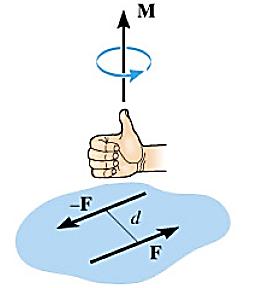1 O d 1 d O d Според Варињоновата теорема: Моментот околу дадена точка O од резултантата од неколку сили е еднаков на сумата од
