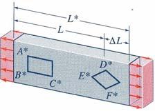 должинанаелементотво(mm) површина на напречниот пресек во (mm ) Е Јунгов модул на еластичност во (N/mm ) l l E