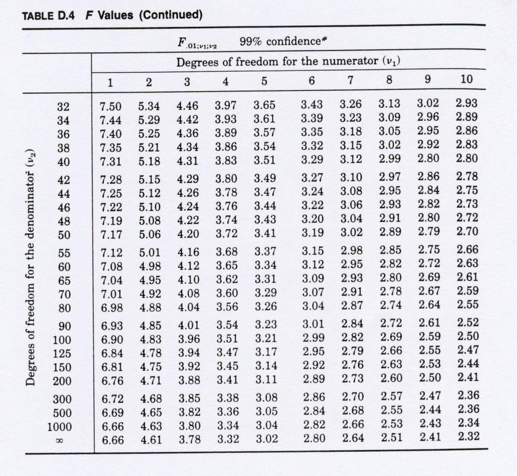 7. Melanie C. Page, Sanford L. Braver, and David P. MacKinnon, Levine's Guide to SPSS for Analysis of Variance. 2 ed. 2003, London: LAWRENCE ERLBAUM ASSOCIATES, PUBLISHERS. 8.