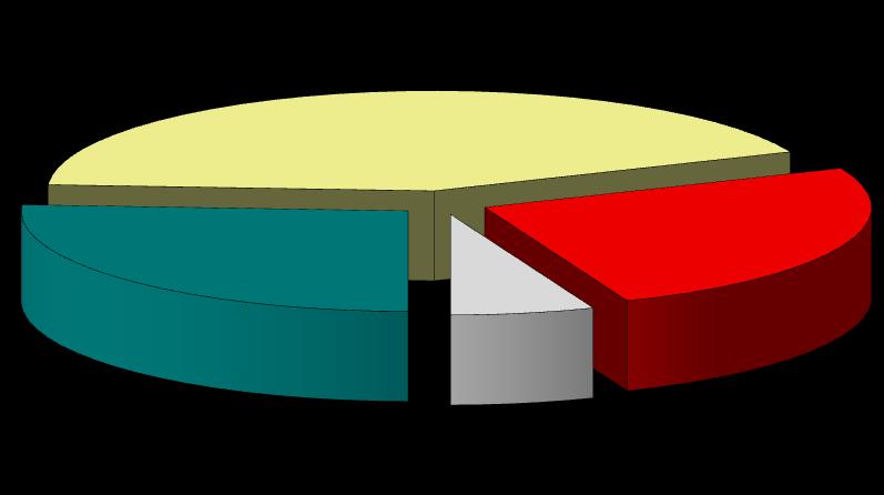 Σο πρόβλημα στις σχέσεις μας με τη FYROM πιστεύετε ότι πρέπει να λυθεί: Όταν & εφόσον τα κόπια δεχθούν όλες τις Ελληνικές θέσεις 42,7% Γρήγορα, προς χάριν της