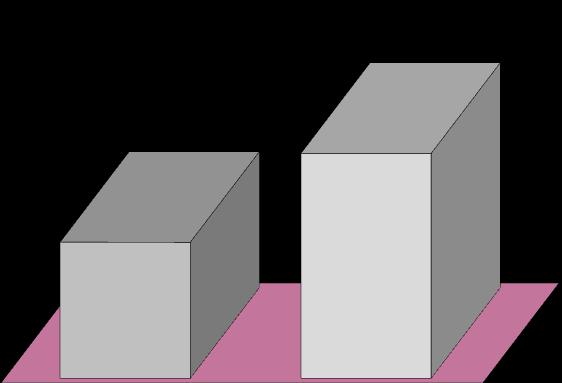 εκλογές 50,1% 24,8% 31,5% 20,1% 23,2%