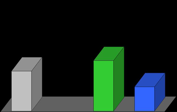 Η αποχή στις Ευρωεκλογές 2009 «Θα πάτε να ψηφίσετε στις επόμενες βουλευτικές εκλογές;» Επικράτεια Βάση: όσοι δεν ψήφισαν στις Ευρωεκλογές 09 & είχαν ψηφίσει στις εθνικές 07 Όσοι