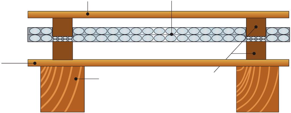 Aluthermo izoláciu je potrebné rozbaliť a fixovať na tomto ráme. Spodný okraj Aluthermo pásu je doporučené fixovať v intervale 5 cm svorkami na zvislej strane pod pätkovú latu.