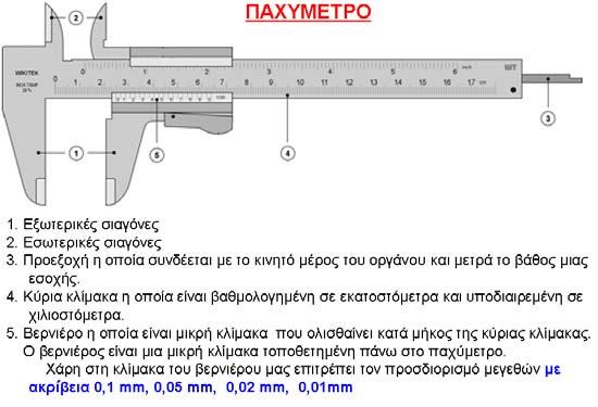 6 Παχύμετρο Το παχύμετρο χρησιμοποιείται για την ακριβέστερη