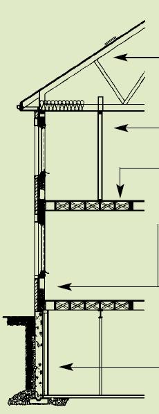 Στέγη: Πλακάκια ασφάλτου (Asphalt shingles) Κτιριακό χαρτί Περίβλημα OSB (12.7 mm) Συνδεμένα με την πλάκα δικτυώματα ξύλου (600 mm) Μόνωση βαμβακερής ινώδους μάζας τύπου RSI 5.