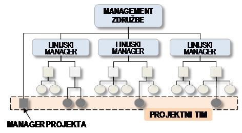 PC B.S. Pr.com. A.K. CD Določena oblika in obseg povzetkov O P P Opis programskih sklopov S K, P O Vsebina poziva za pridobitev povzetkov O P P 2.