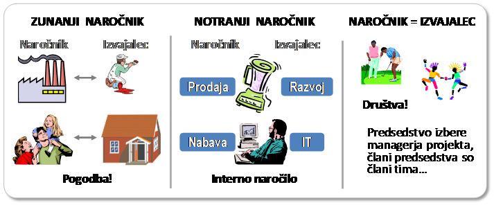 N T E R E S I H K A R T O T E K A : * I Z O B R A Ž E N OS T * P O S E B N A Z N A N J A I N S P R E T N O S T I * O S E B N E K A R A K T E R I S T I K E * P OK L I C N E Ž E L JE P R I M E