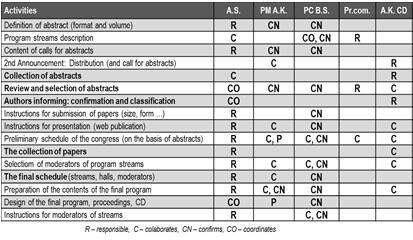 Vaši projekti, naloga 10 RAM, PMIS & Poslovnik projekta Matrika pristojnosti / odgovornosti Responsibility Assignment Matrix PMIS vrste dokumentov (oblika, vsebina, stopnja podrobnosti), kdo izdela