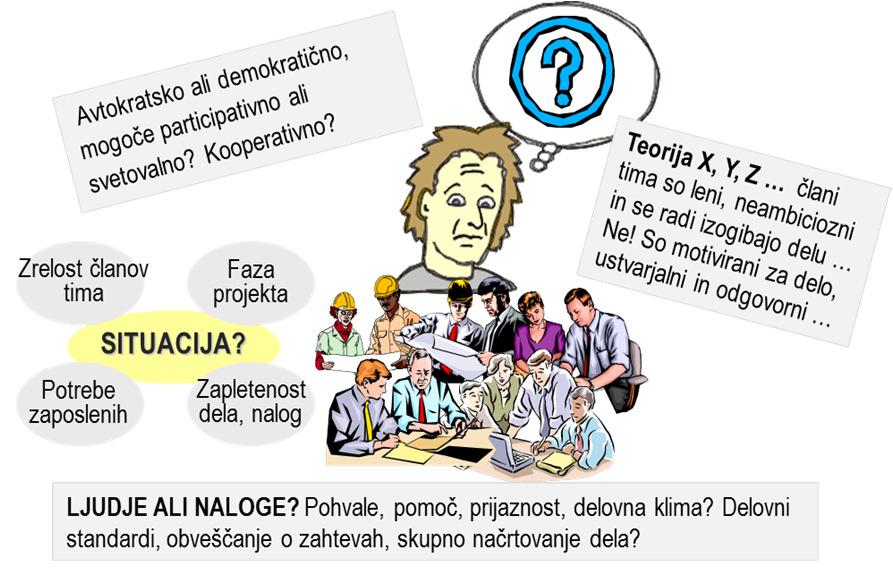 VODENJE PROJEKTNEGA TIMA 85 ZNAČILNOSTI PARTICIPATIVNEGA VODENJA Gradi na