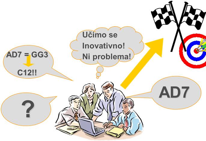 TIMSKO DELO Projektni tim je skupina ljudi, ki se poistovetijo s