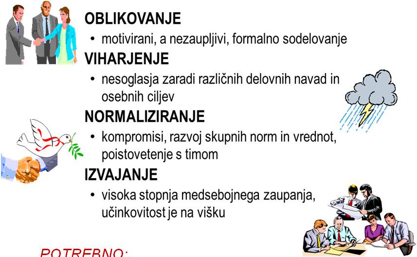 cilje projekta.