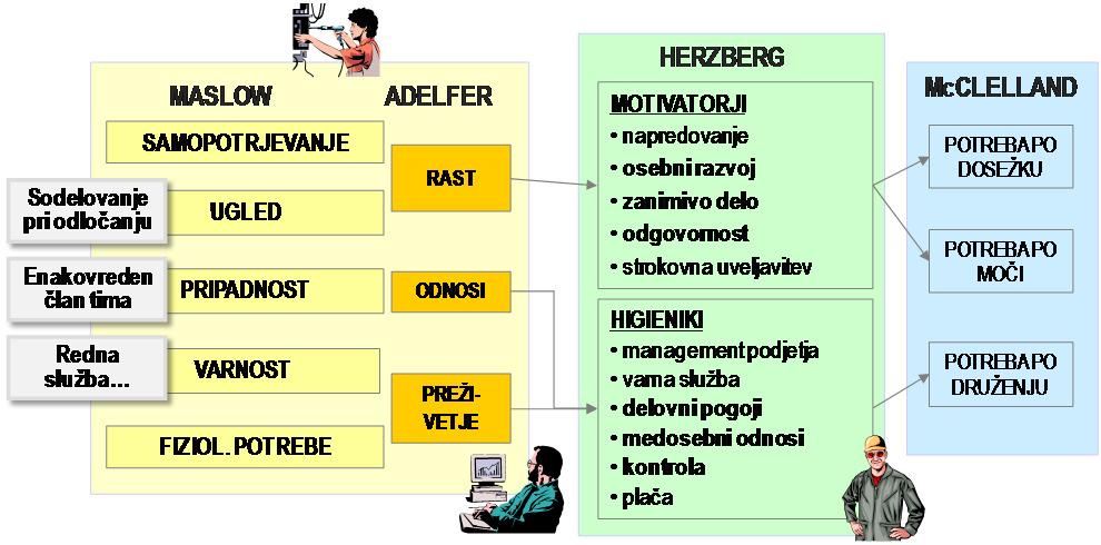 PROCESNE TEORIJE: določanje ciljev,