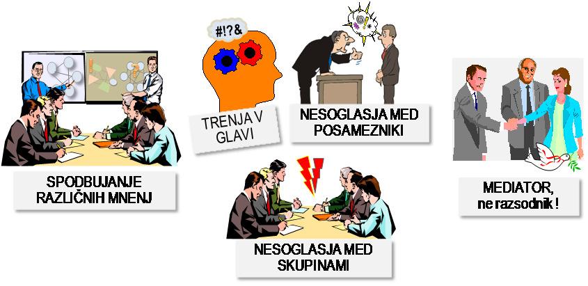 nejasne vloge * nesoglasja *