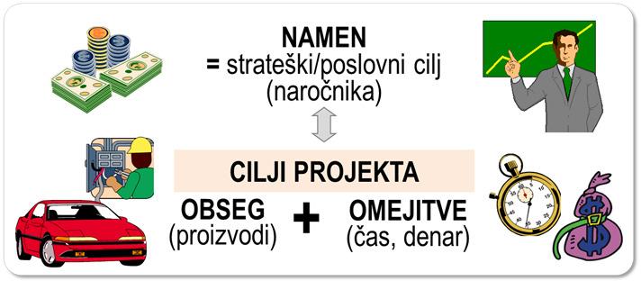 PORTFELJ IN PROGRAM PROJEKTOV Stalna funkcija!