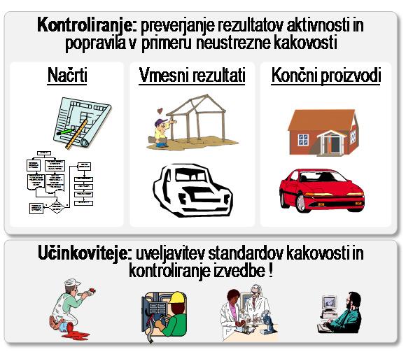 KONTROLIRANJE STROŠKOV POTREBNI VHODNI PODATKI Plan odhodkov Poraba sredstev Stanje izvedbe aktivnosti Spremembe ciljev, zahtev, plana ORODJA IN TEHNIKE Sistem zajema porabljenih sredstev