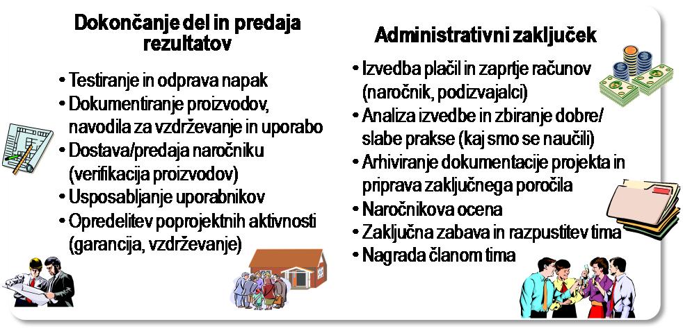 ZAKLJUČEVANJE PROJEKTA ZAKLJUČEVANJE