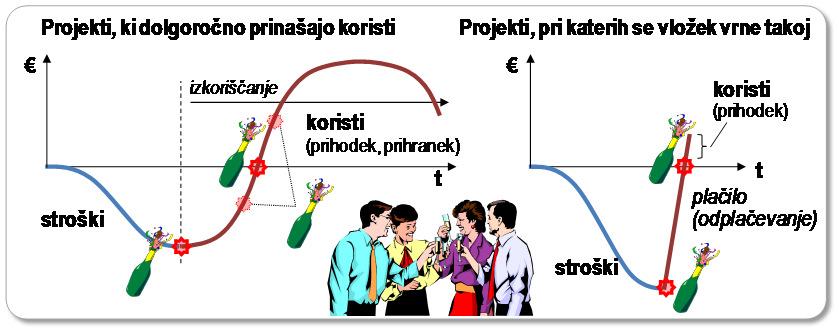 ZAKLJUČNO POROČILO PROJEKTA 115 ZAKLJUČNA ZABAVA priložnostna darila ob