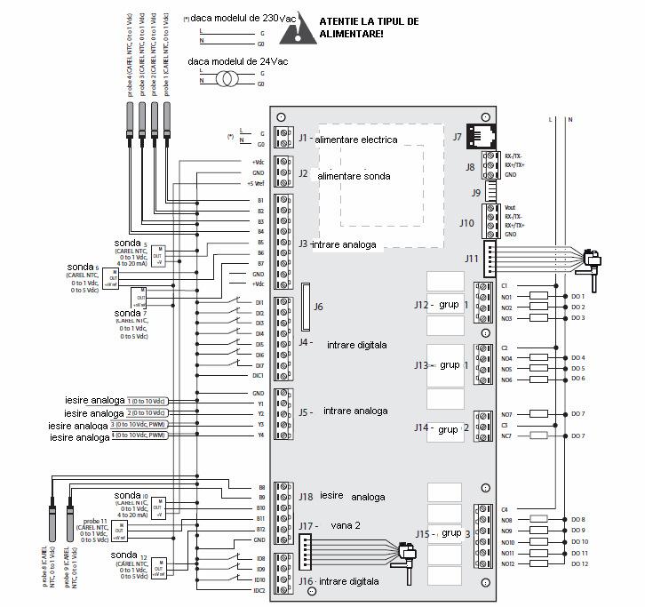 Conector 3 Conector 4 14 (Jumper) Terminal PLD liber tlan liber Terminal utilizator CAREL RS485 4.