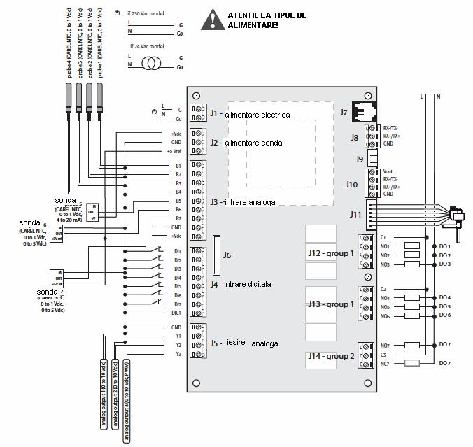 Versiune Small 4.b. Nota: Tipul de alimentare, 230 Vac/dc, depinde de model.