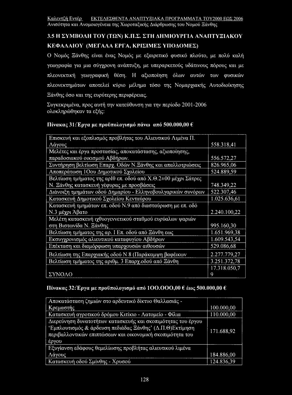 2006 3.5 Η ΣΥ