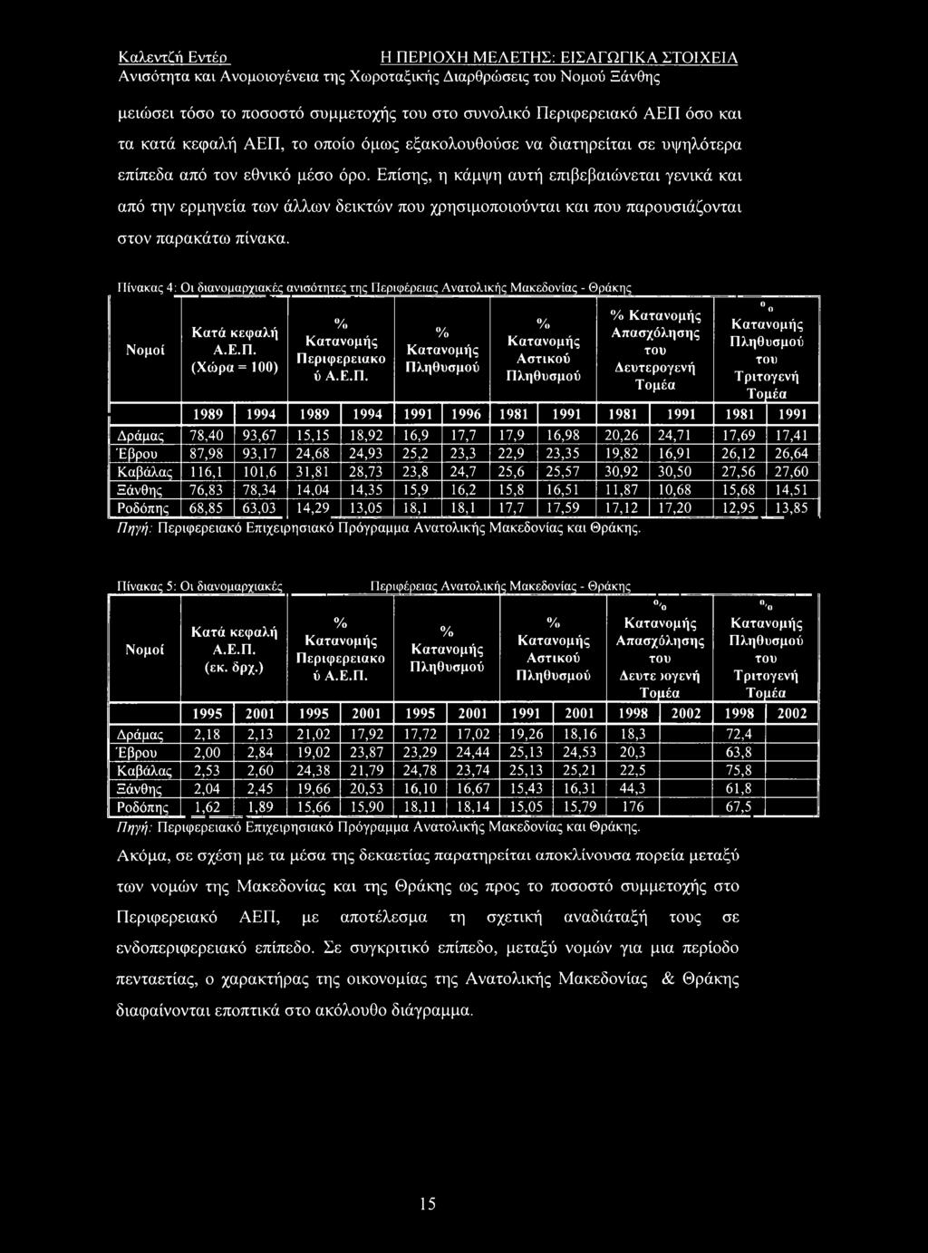 Επίσης, η κάμψη αυτή επιβεβαιώνεται γενικά και από την ερμηνεία των άλλων δεικτών που χρησιμοποιούνται και που παρουσιάζονται στον παρακάτω πίνακα.