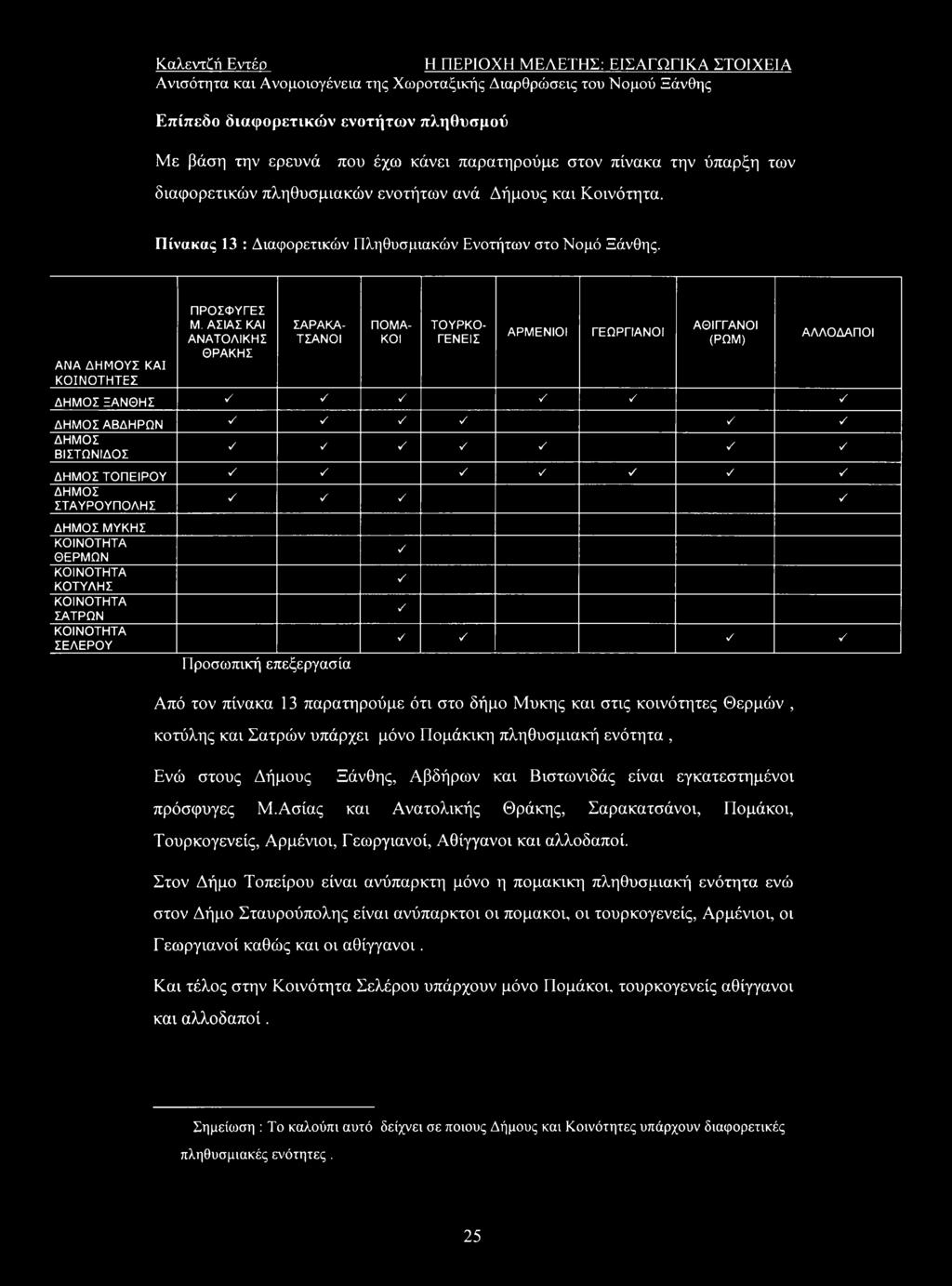 ΑΝΑ ΔΗΜΟΥΣ ΚΑΙ ΚΟΙΝΟΤΗΤΕΣ ΠΡΟΣΦΥΓΕΣ Μ.