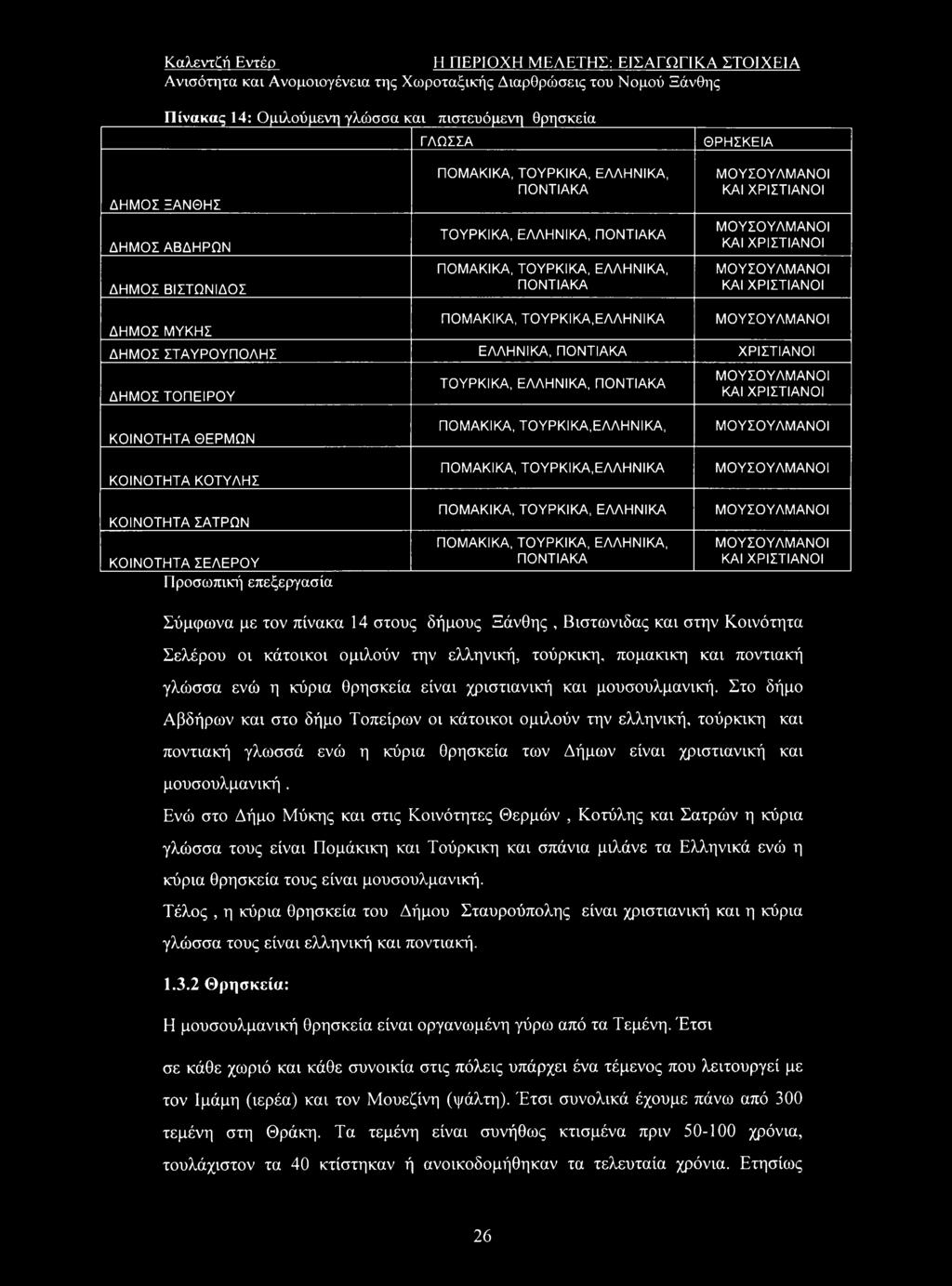 ΧΡΙΣΤΙΑΝΟΙ ΜΟΥΣΟΥΛΜΑΝΟΙ ΚΑΙ ΧΡΙΣΤΙΑΝΟΙ ΔΗΜΟΣ ΜΥΚΗΣ ΠΟΜΑΚΙΚΑ, ΤΟΥΡΚΙΚΑ,ΕΛΛΗΝΙΚΑ ΜΟΥΣΟΥΛΜΑΝΟΙ ΔΗΜΟΣ ΣΤΑΥΡΟΥΠΟΛΗΣ ΕΛΛΗΝΙΚΑ, ΠΟΝΤΙΑΚΑ ΧΡΙΣΤΙΑΝΟΙ ΔΗΜΟΣ ΤΟΠΕΙΡΟΥ ΤΟΥΡΚΙΚΑ, ΕΛΛΗΝΙΚΑ, ΠΟΝΤΙΑΚΑ ΜΟΥΣΟΥΛΜΑΝΟΙ