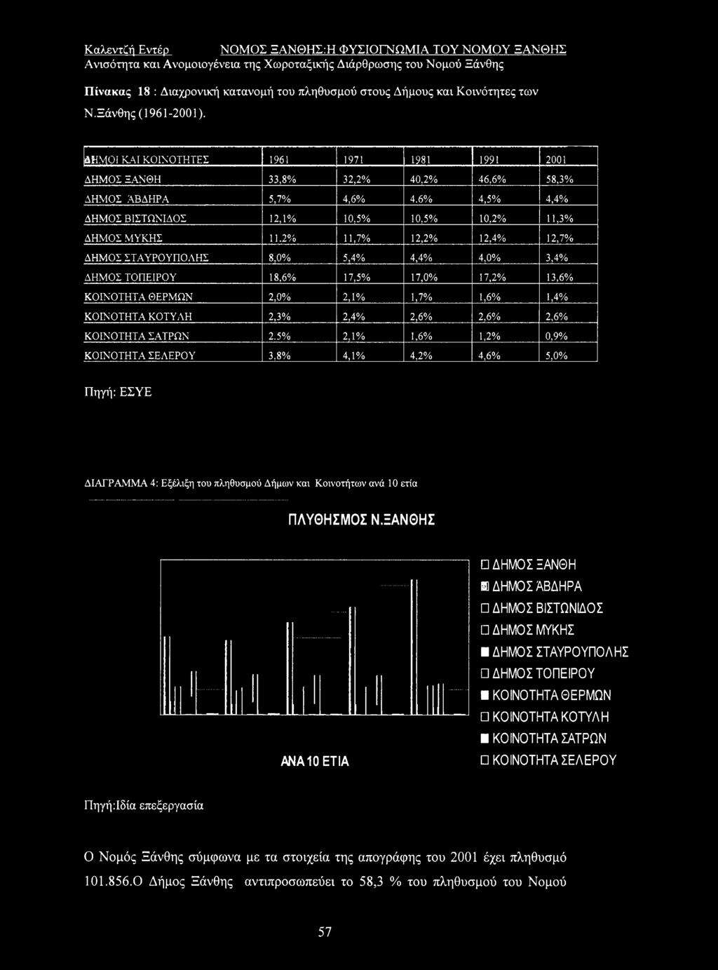 2,3% 2,4% 2,6% 2,6% 2,6% ΚΟΙΝΟΤΗΤΑ ΣΑΤΡΩΝ 2.
