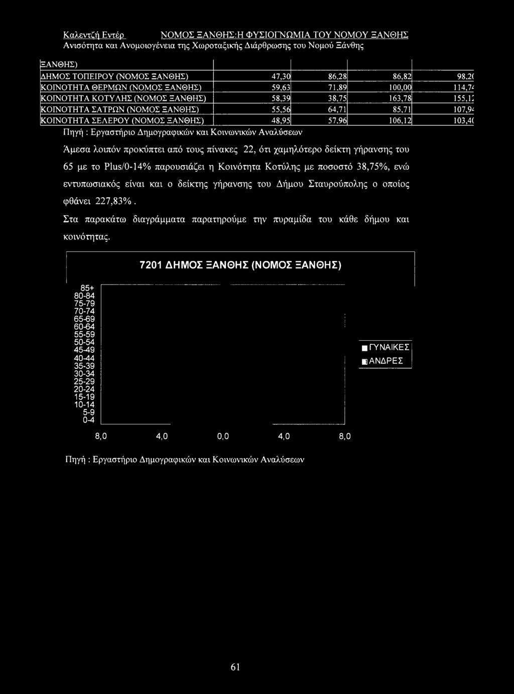 (ΝΟΜΟΣ ΞΑΝΘΗΣ) 48,95 57.