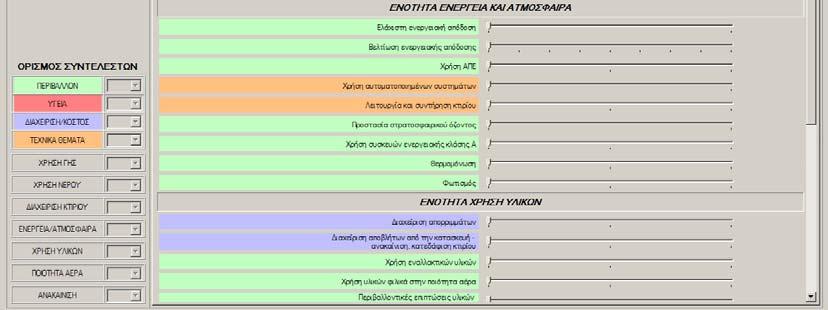 αξιολόγησης νέων κτιρίων Οι