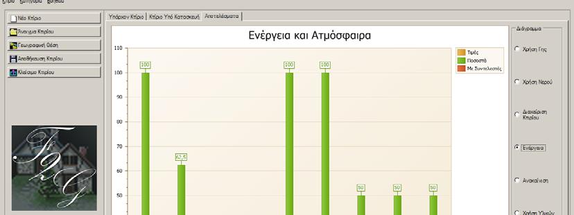 ΚΕΦΑΛΑΙΟ 7 105 Σχήμα 7.7 Καρτέλα αποτελεσμάτων ανά περιβαλλοντική πτυχή Σχήμα 7.