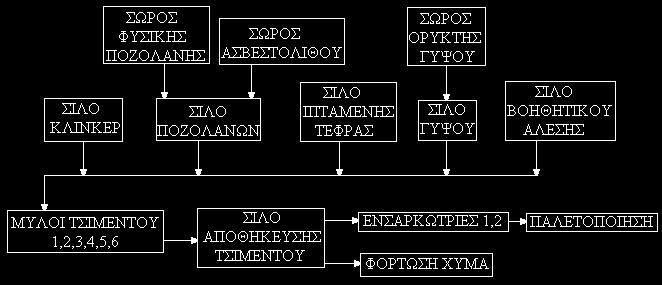 ΚΕΦΑΛΑΙΟ 5 61 621.300 τόνοι πρόσθετων υλικών, προκειμένου να παραχθεί αυτή η ποσότητα κλίνκερ.