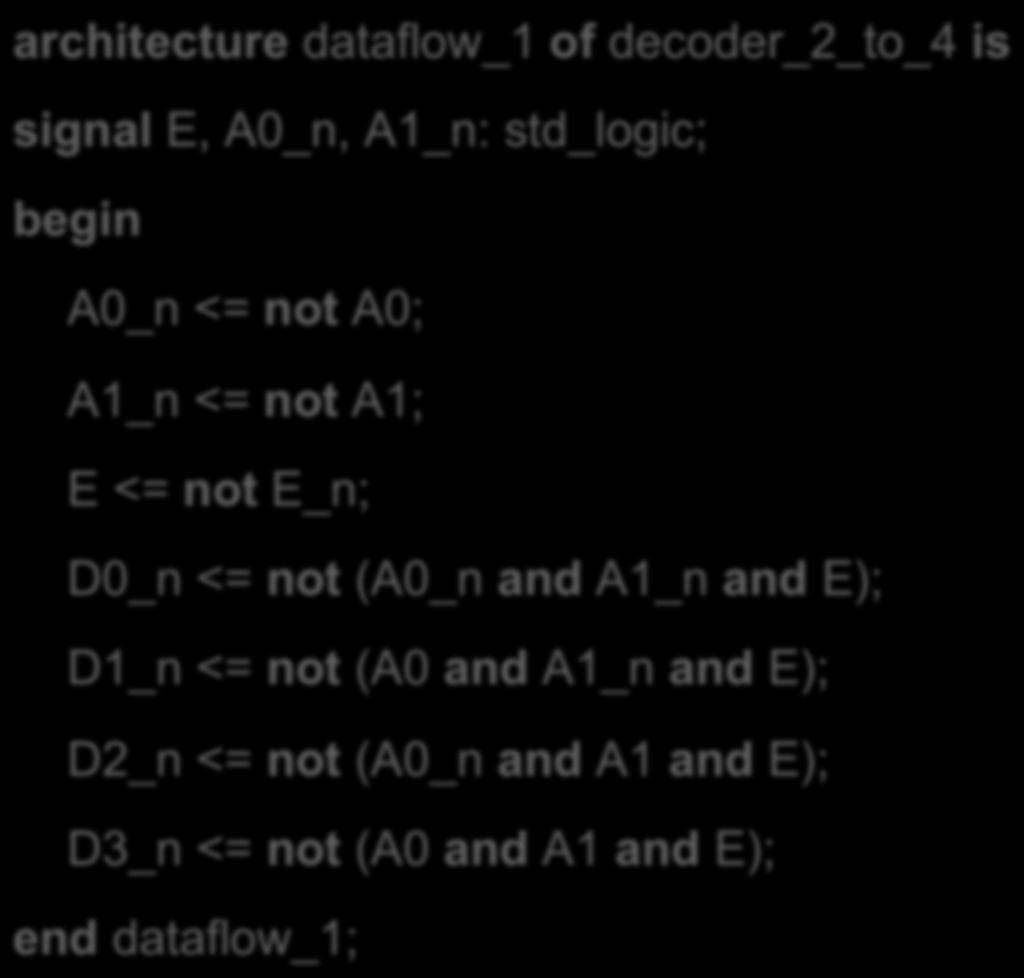 2-to-4 DEC σε VHDL: Αρχιτεκτονική Περιγραφή Ροής Δεδοµένων (Dataflow) architecture dataflow_1 of decoder_2_to_4 is signal E, A0_n, A1_n: std_logic; begin A0_n <= not A0; A1_n <= not A1; E <= not E_n;